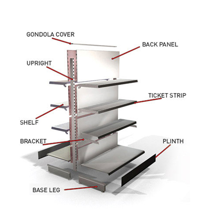 Double Sided Gondola Breakdown